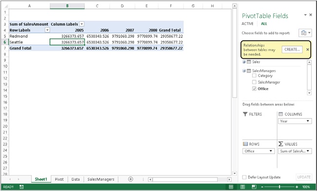 Adding the Office column to the PivotTable shows incorrect results and a warning about relationships.