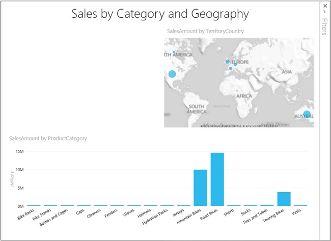 The Categories table is now a column chart.