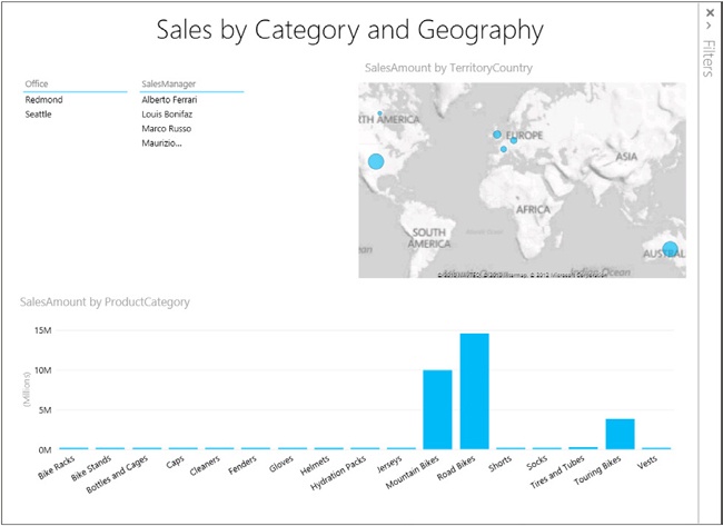 The Categories table is now a column chart.