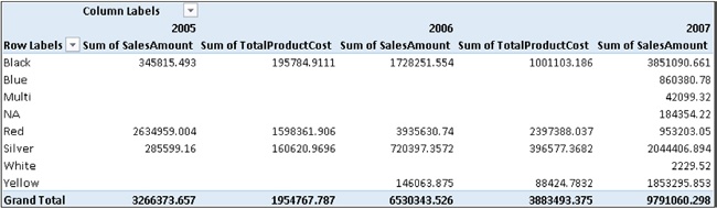 By default, new values are shown side by side, making the report sometimes hard to read.