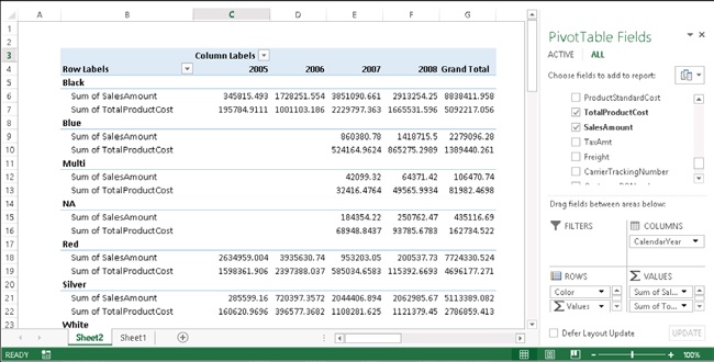 Showing the measures one on top of the other makes the report easier to read.