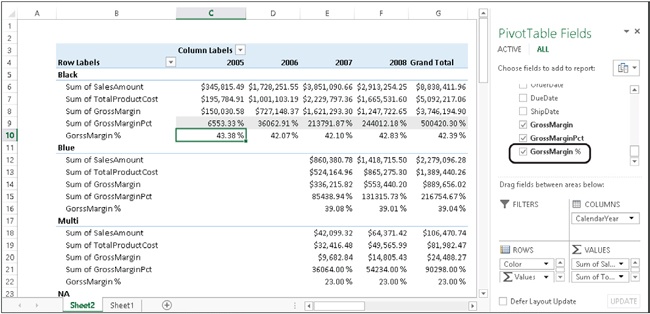 The Calculated Field computes the correct value when working at the aggregate level.