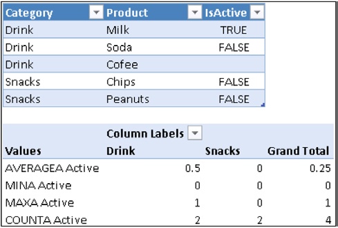 TRUE/FALSE is evaluated as 1/0 in A-suffixed statistical functions.