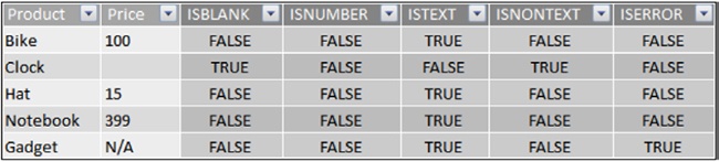 The results from information functions are based on column type.