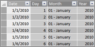 Here, you can see an example of extracting date information using date and time functions.