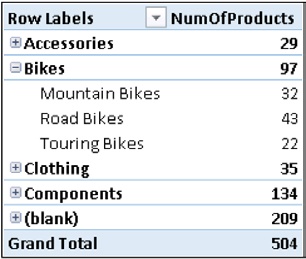 A sample report using NumOfProducts.