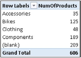 The PivotTable working on the data model looks very similar to the previous one.