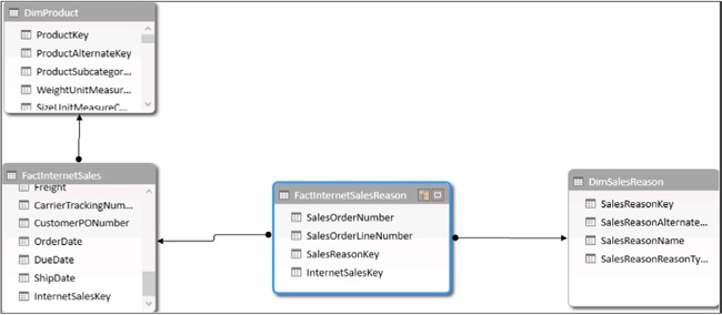 Here, you can see the data model, with a single column built from the two original ones.