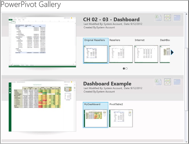 The Gallery visualization shows a preview of all the items published in the workbooks.