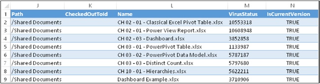 The file list imported into Excel contains a great deal of compelling information.