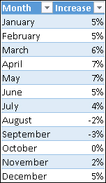 You can create a simple Excel table with predictive sales and then use it in the data model.