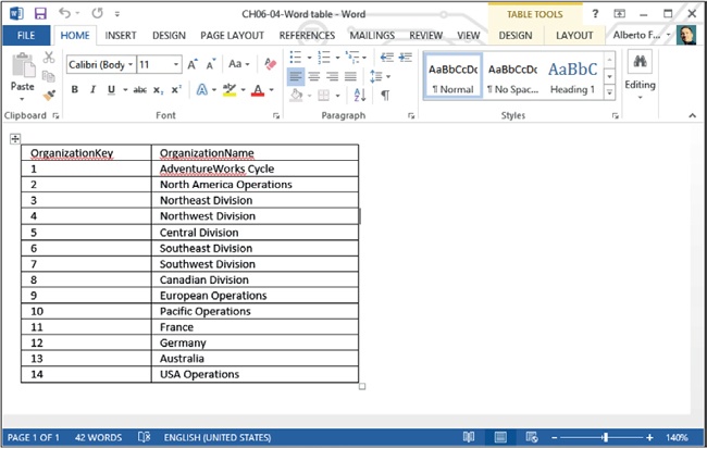 This time, the data you want to load is stored in a Word table.