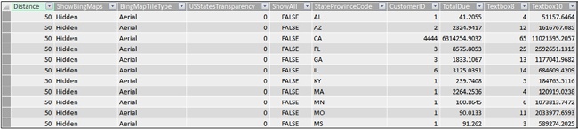 Here, you can see the content of the Tablix1 table imported from the report.