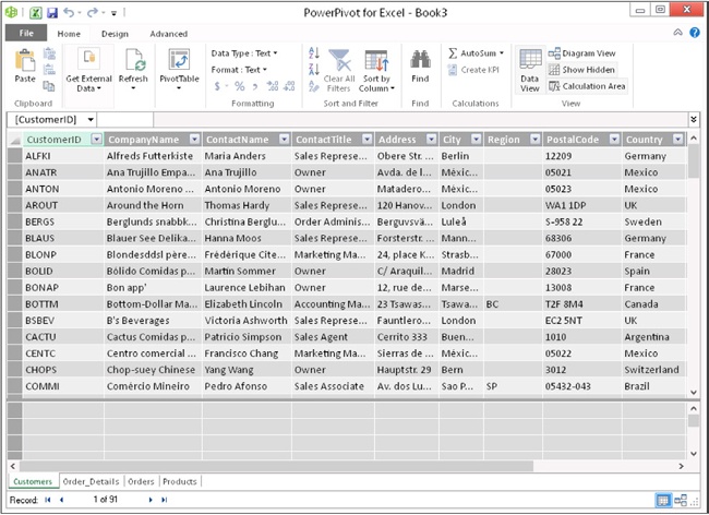 You can see some of the tables from the Northwind database imported into PowerPivot by means of a Data Feed.