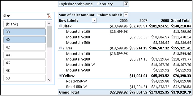 In a typical report, the context is defined in many ways, including by slicers and filters.