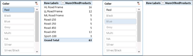 NumOfRedProducts is evaluated, taking into account the query context.