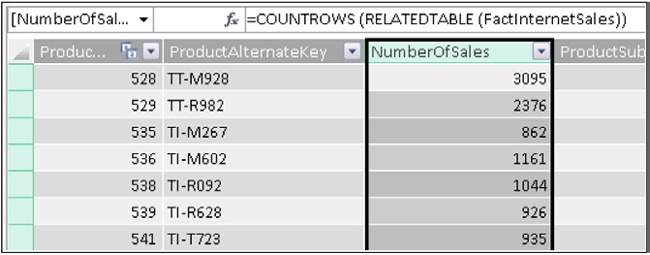 RELATEDTABLE is useful when you have a row context on the one side of the relationship.