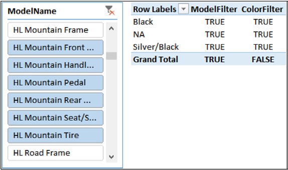 The filter introduced by the slicer works at the grand total level too.