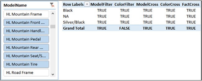 The FactInternetSales table inherits a cross-filter from DimProduct due to filter context propagation.