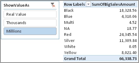 Rather than filtering values here, the slicer is used to change the way that numbers are shown.