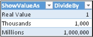 This Excel table is the source for the slicer in the report.