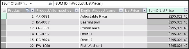 SumOfListPrice, computed inside a calculated column, returns the grand total of list prices.