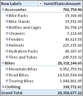 The hierarchy simplifies the task of browsing data, gathering columns from different tables.