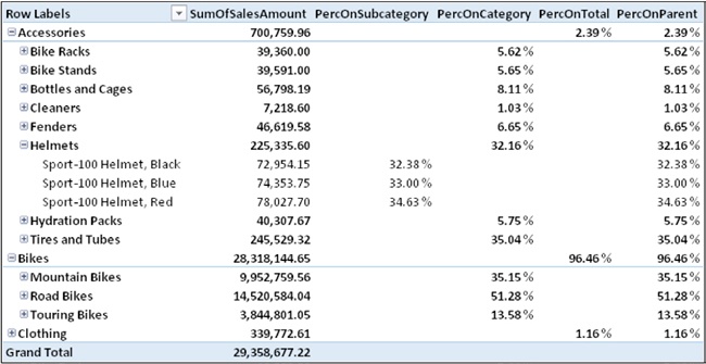 The PercOnParent calculated field merges into a single column the three columns computed before.