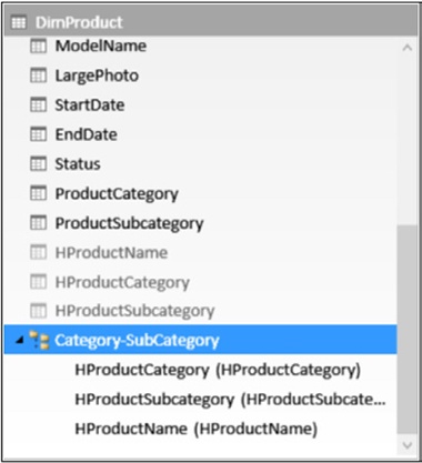 The hierarchy on DimProduct is now based on the H columns.