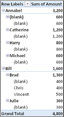 The P/C hierarchy is not exactly what we want because it shows too many rows.