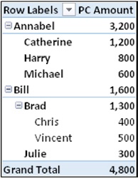 Once the measure is left alone in the PivotTable, all unwanted rows disappear.