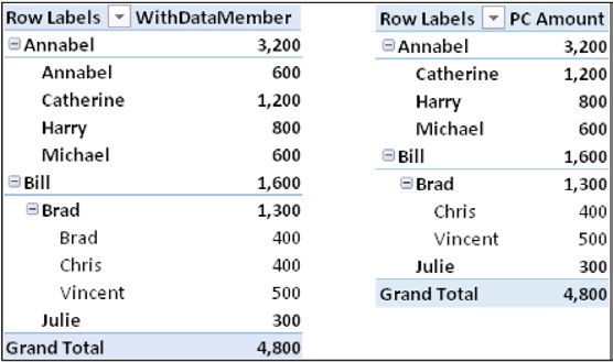 The original goal is not yet reached—you still need to show some rows.