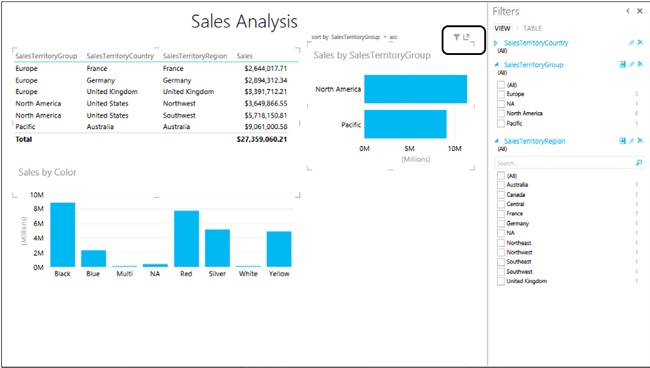 The Filters pane shows different filters applied to the report.