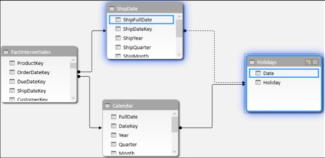 The holidays table has two incoming relationships from the two calendar tables.