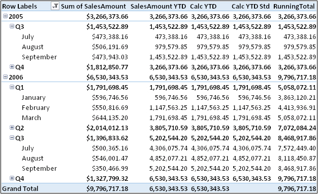 Using CALCULATE, you can create a RunningTotal field even if no built-in function is available.