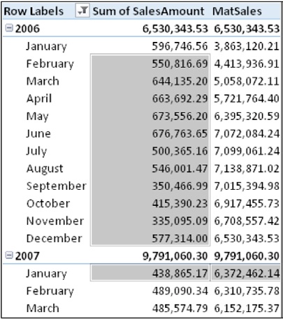 MatSales computes a MAT, which is useful to draw charts and take averages.