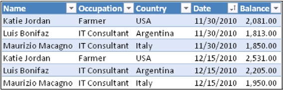 Here you can see the last two months of balance account data.