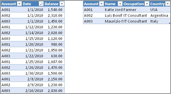 Here, you can see raw balance account data updated for transactions and not in snapshots.