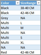 Using SUMMARIZE on two columns returns the distinct combinations of the two columns.