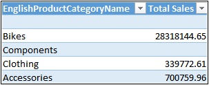 SUMMARIZE works with related columns too.