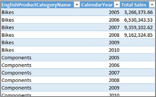 Using CROSSJOIN, all pairs are evaluated, even blank ones.