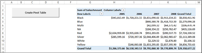 Clicking the Create Pivot Table button immediately and automatically creates the full PivotTable.