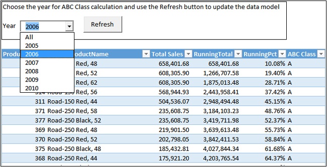 Using VBA, you will create a macro that updates the DAX query that underlies the Excel table.