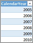 The Years Excel table contains the years available in the database.