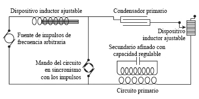 Imagen 10.2