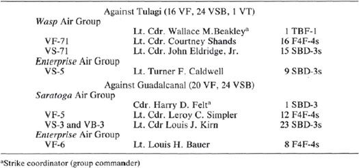 TABLE 3.1 Air Operations Plan against Tulagi and Guadalcanal
