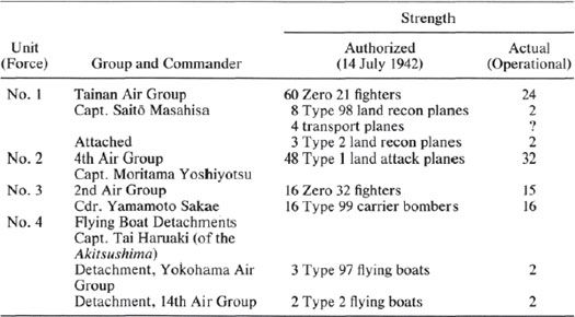 TABLE 3.2 5th Air Attack Force Operational Air Strength, 7 August 1942
