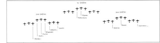4th Air Group formation.