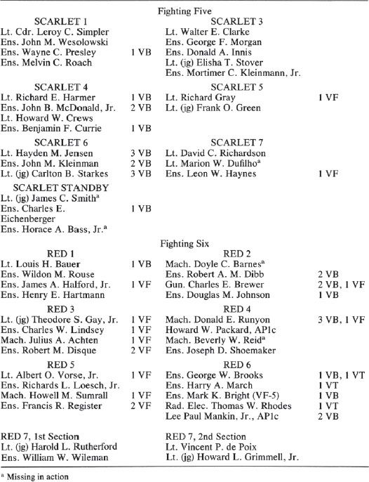 TABLE 7.4 CAP Divisions and Claims in the Attack on Task Force 16
