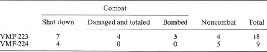 TABLE 10.2 Losses on Guadalcanal, 21 August-11 September 1942
